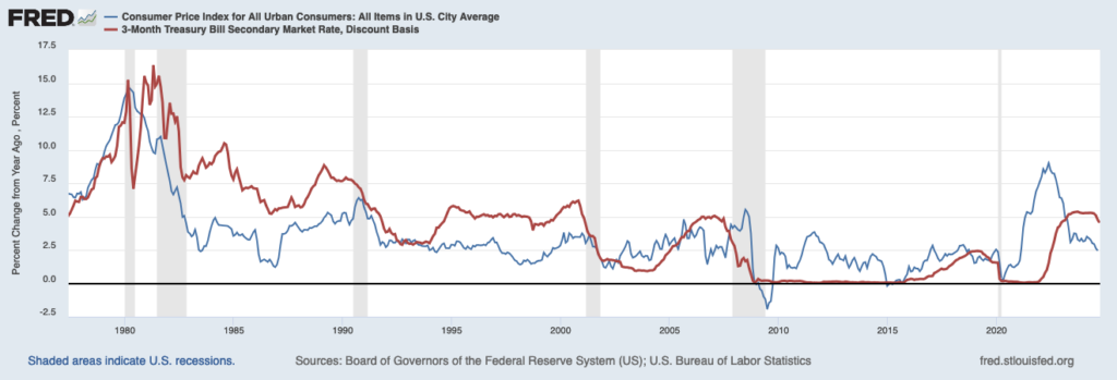 Graph of inflation rate and 3-month t-bill rate going back to June of 1977 (when I graduated from high school