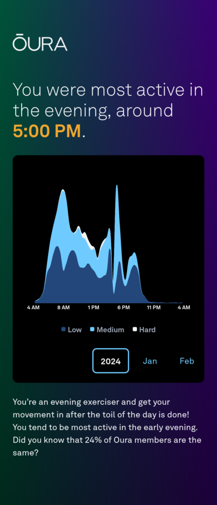 Graph of my average daily activity levels, showing a morning peak and then a slightly higher but very narrow evening peak